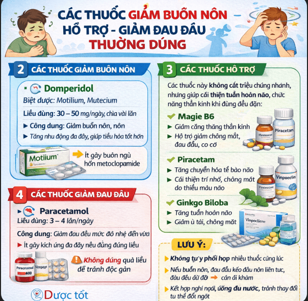 Giảm buồn nôn - Hỗ trợ - Giảm đau đầu thường dùng Giảm buồn nôn - Hỗ trợ - Giảm đau đầu thường dùng